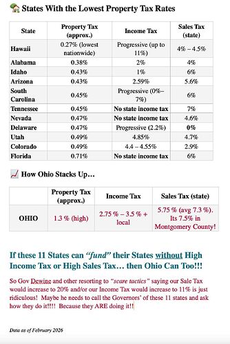 Property Tax Facts